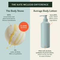 Comparison chart between 'The Body Stone' and average body lotion, highlighting the Kate McLeod Difference.