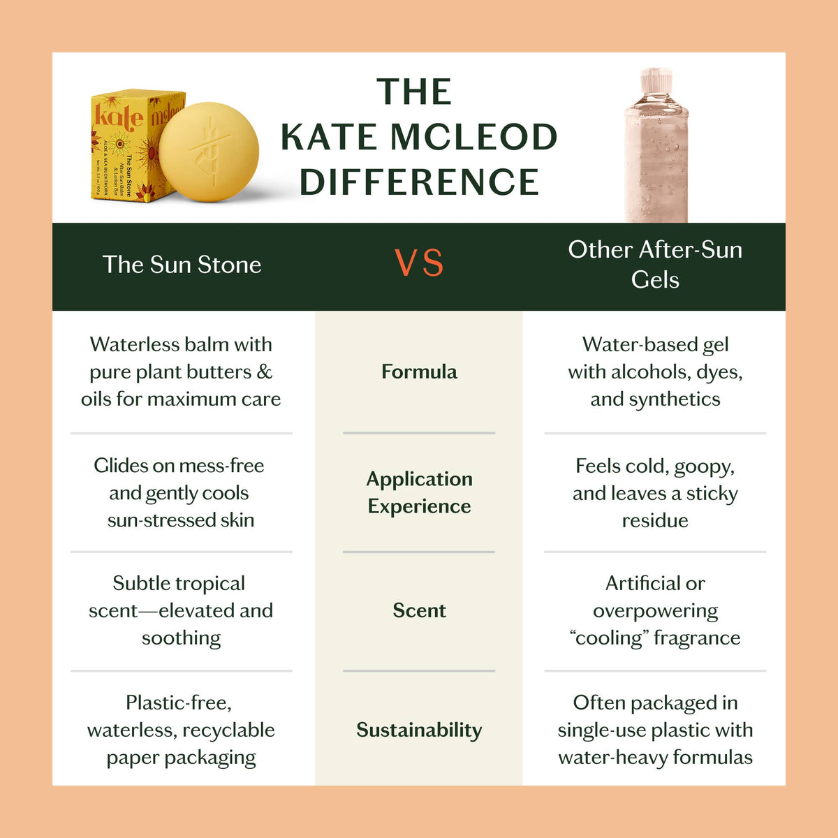 Kate McLeod The Sun Stone / After Sun Balm & Lotion Bar