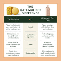 Kate McLeod The Sun Stone / After Sun Balm & Lotion Bar